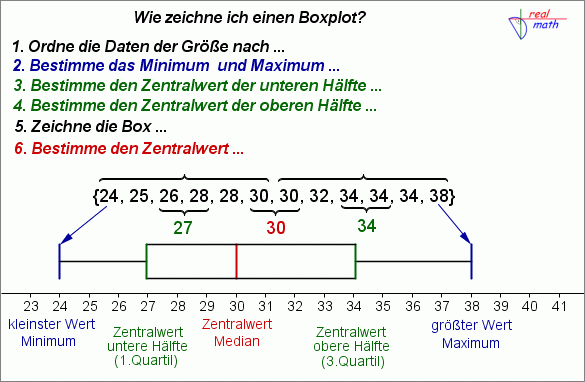 Pandas Dataframe Boxplot Pandas 0 23 4 Documentation