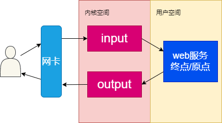 21 Docker Libnetwork Csdn - Best Space Backgrounds in High Resolution
