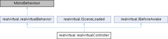 Realvirtual Io Class Reference Realvirtual Simulinkinterface Class - Vintage Illustrations - Classic Desktop Collection