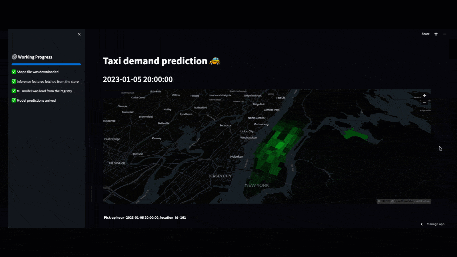 The Real World Machine Learning Tutorial