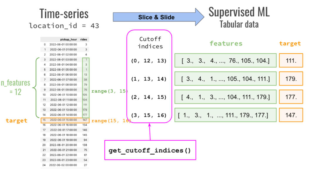 The Real World Machine Learning Tutorial