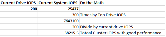 Max System IOPS Math
