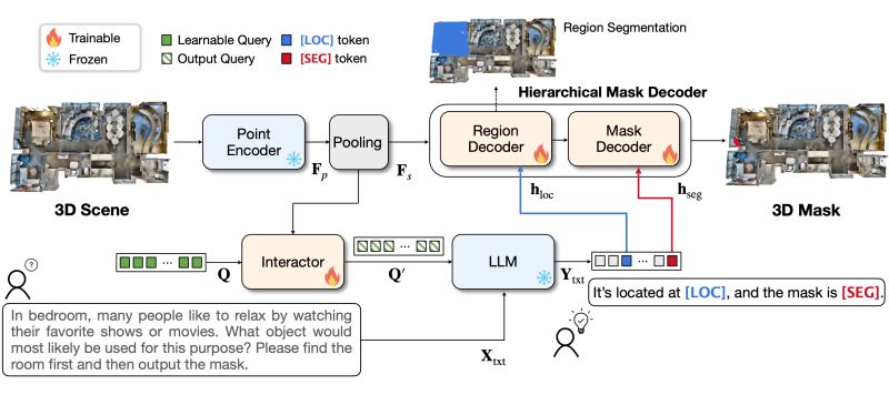 Reason3d - City Background Collection - High Resolution Quality