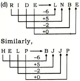 Best 60+ Alphabet Analogy Reasoning Questions And Answers