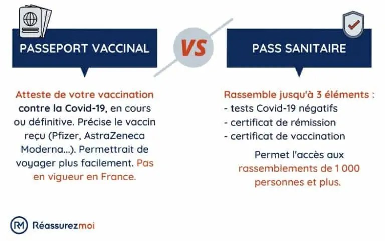 People vaccinated in the uk can now show their full vaccine status . Passeport vaccinal : va-t-il Ãªtre instaurÃ© en France