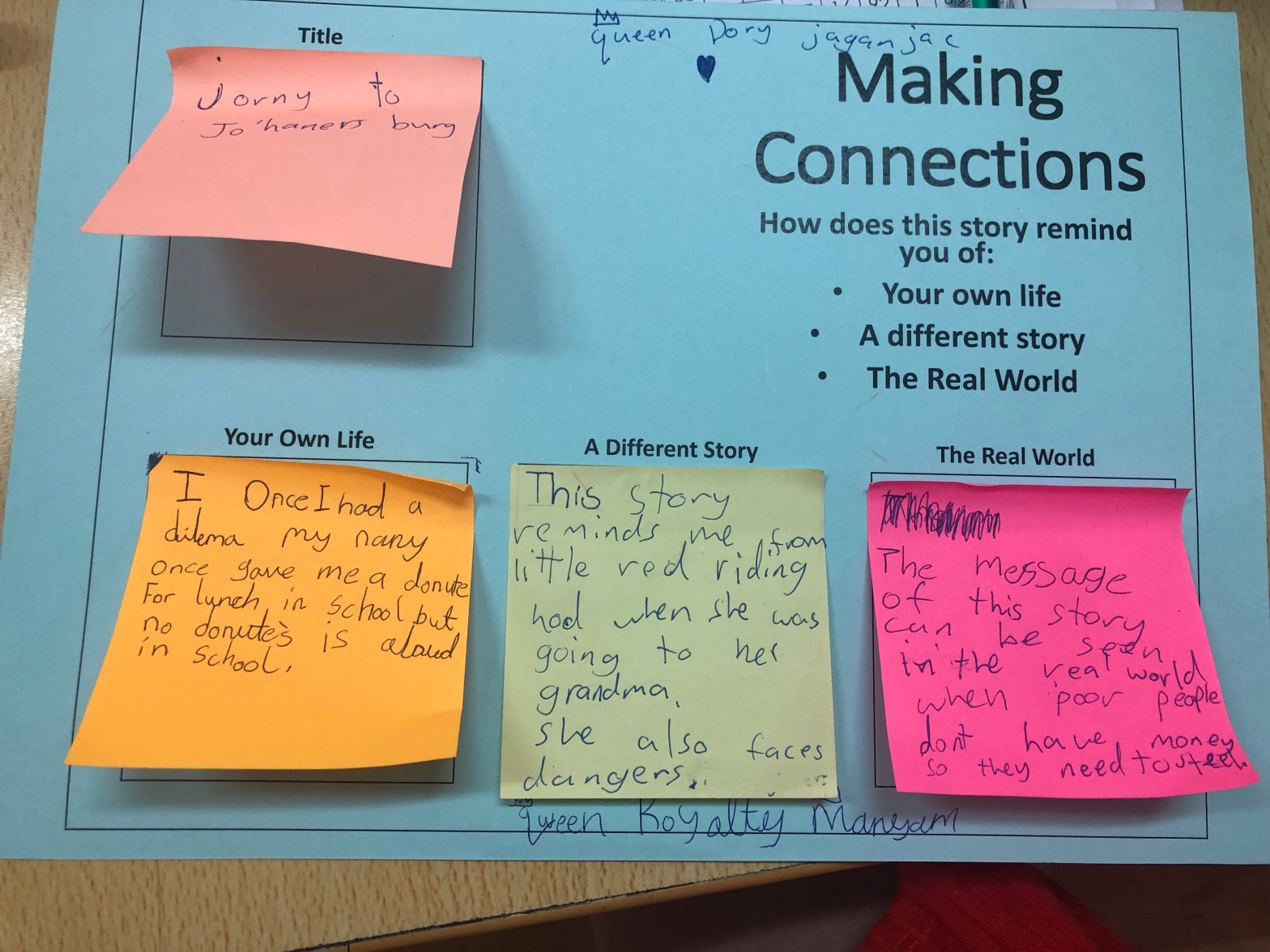 Whole Class Guided Reading Structure and Differentiation Rebecca