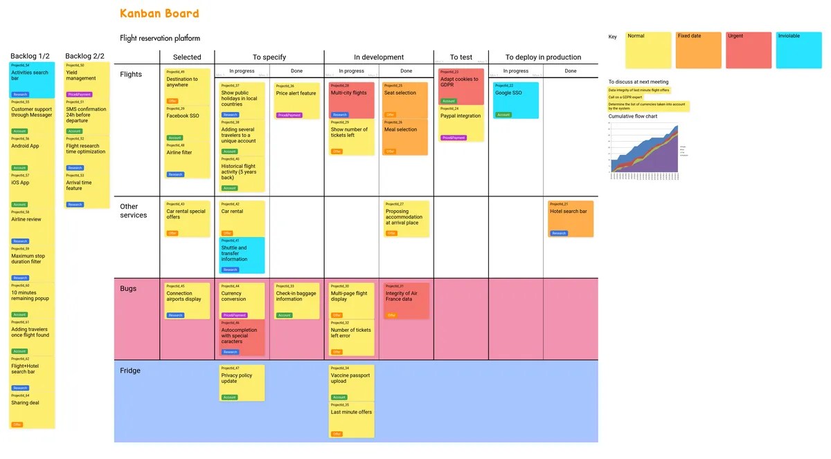 Kanban board