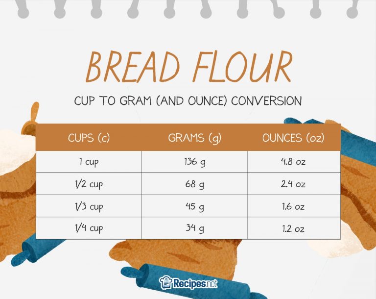 Grams to cups guide for baking (with conversion chart!)