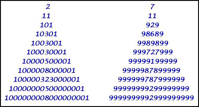 So, the answer is 100489. Prime Patterns