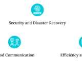 Simplify Operations With Digital Forms And Dockets