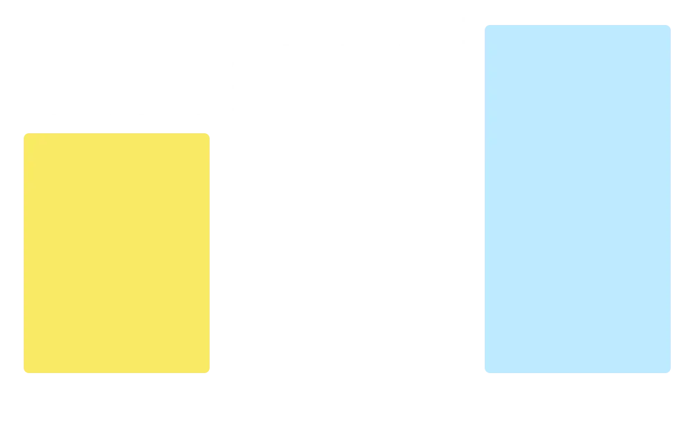 corporate chart