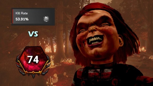 Prestige Level v.s. Kill Rate, Dead by Daylight