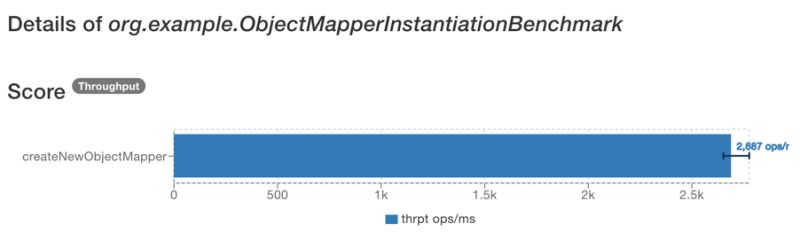 Why To Reuse Jackson S Objectmapper Red Green Coding Blog - Best Minimal Arts in Desktop