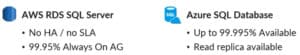 Sql Server Cloud Face Off Aws Rds Sql Server Vs Azure Sql Database - Ocean Picture Collection - High Resolution Quality