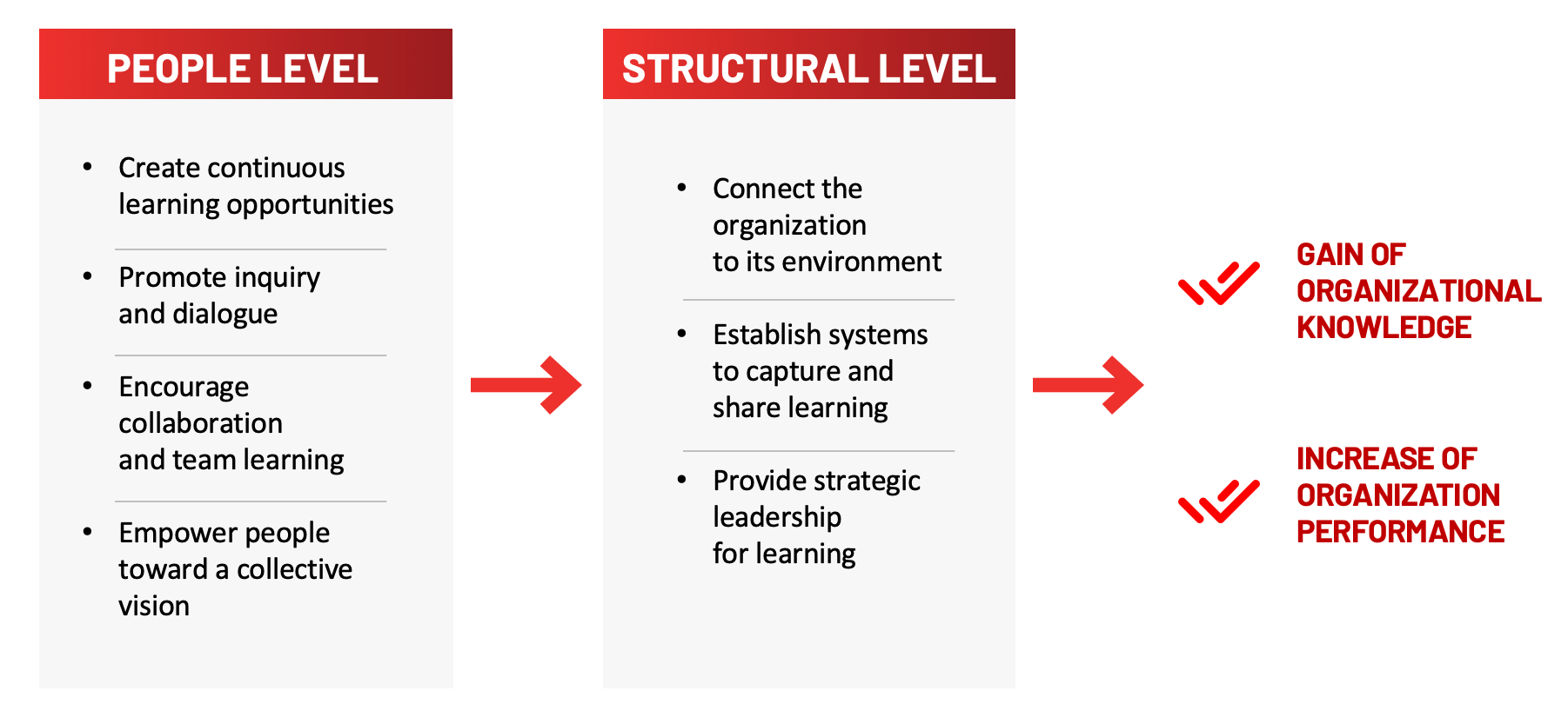 How the Geneva Learning Foundation uses learning science to drive