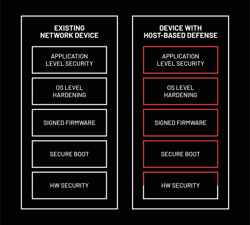 Red Balloon Security Embedded Device Security Solutions - Classic Space Texture - Mobile