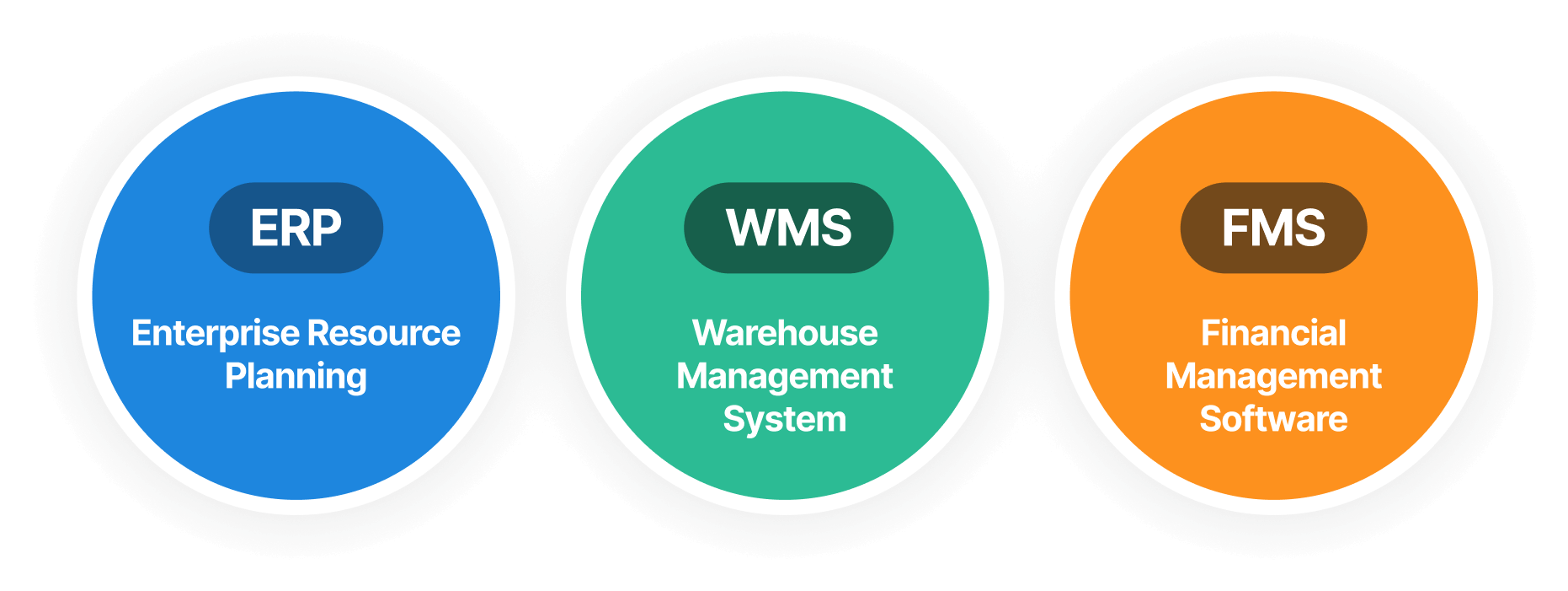 Inventory Tracking Software Redbeam Saas Solution - Abstract Textures - High Quality HD Collection
