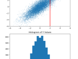 Gaussian Processes