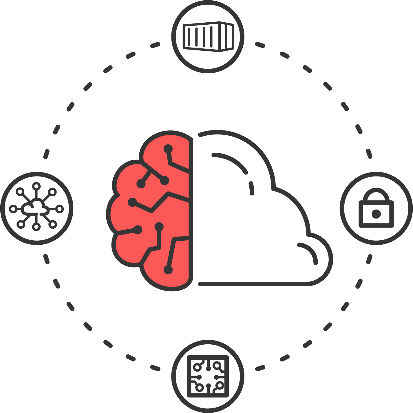 Red Flag STM predictive analytics