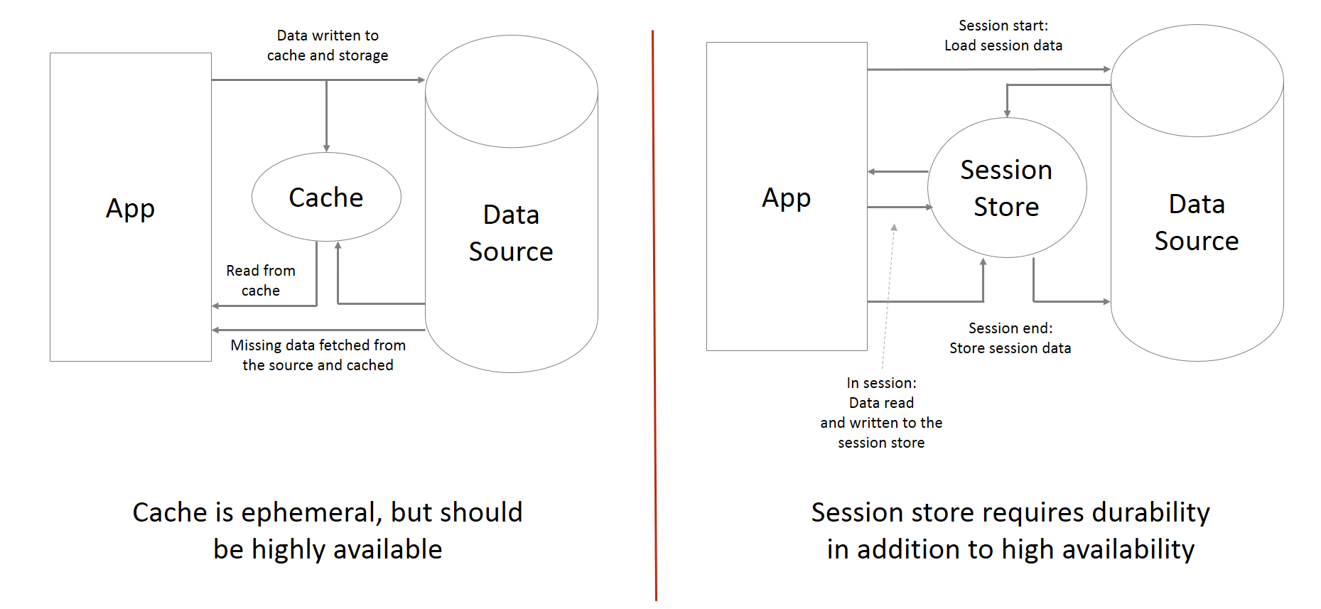 Cache Vs Session Store Redis - City Illustrations - Classic HD Collection