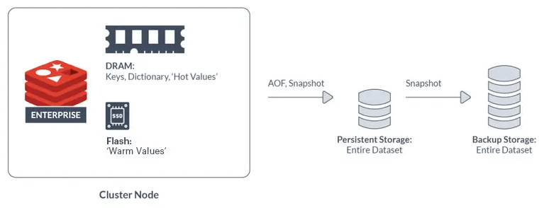 Redis Enterprise For Kubernetes Now Supports Flash Memory Redis - Amazing Full HD Vintage Photos | Free Download