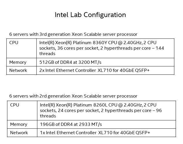 Postgres Vs Redis Cache Performance Benchmark Shows 2 3 Speed But Sparks Debate Over Test - Download Ultra HD Abstract Illustration | HD