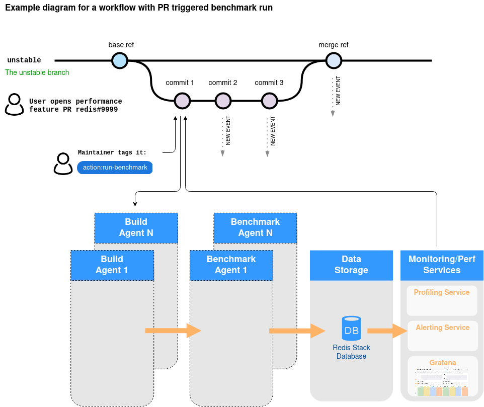 Enhancing Redis Functionality Through Effective Comparison Of Redis Modules Moldstud - Mountain Backgrounds - Beautiful HD Collection