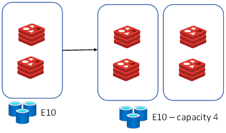 Azure Cache For Redis Enterprise Redis Cloud Partner - Vintage Pattern Collection - Mobile Quality