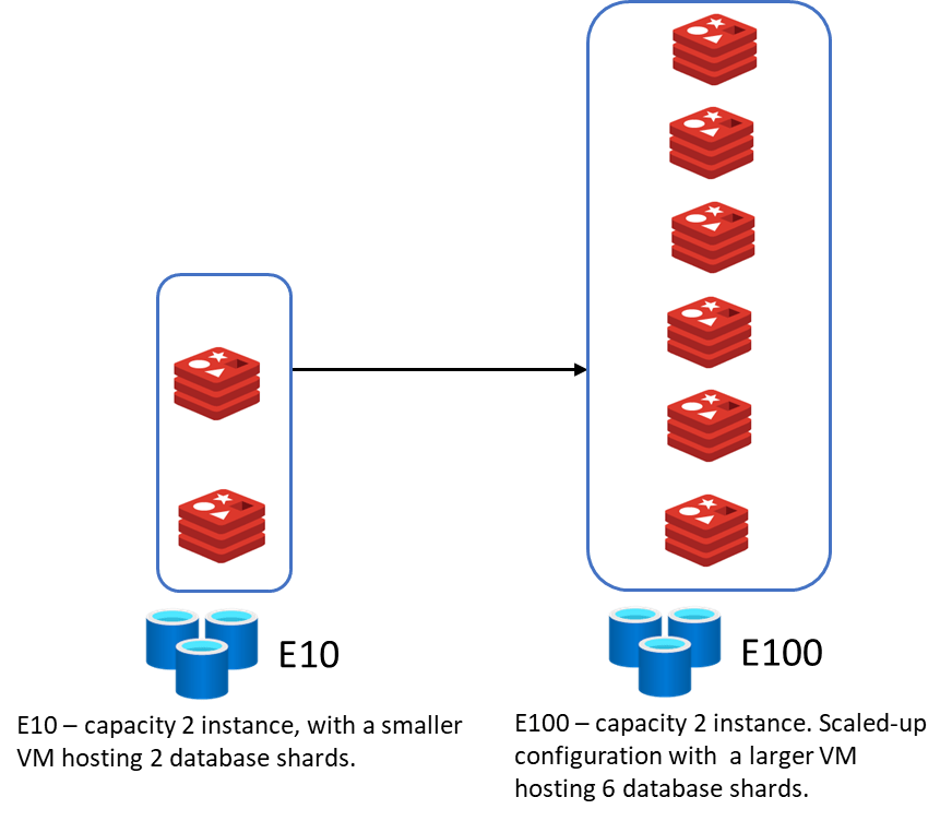 Understanding Redis Pricing On Azure A Comprehensive Guide - Ocean Photos - Artistic 4K Collection