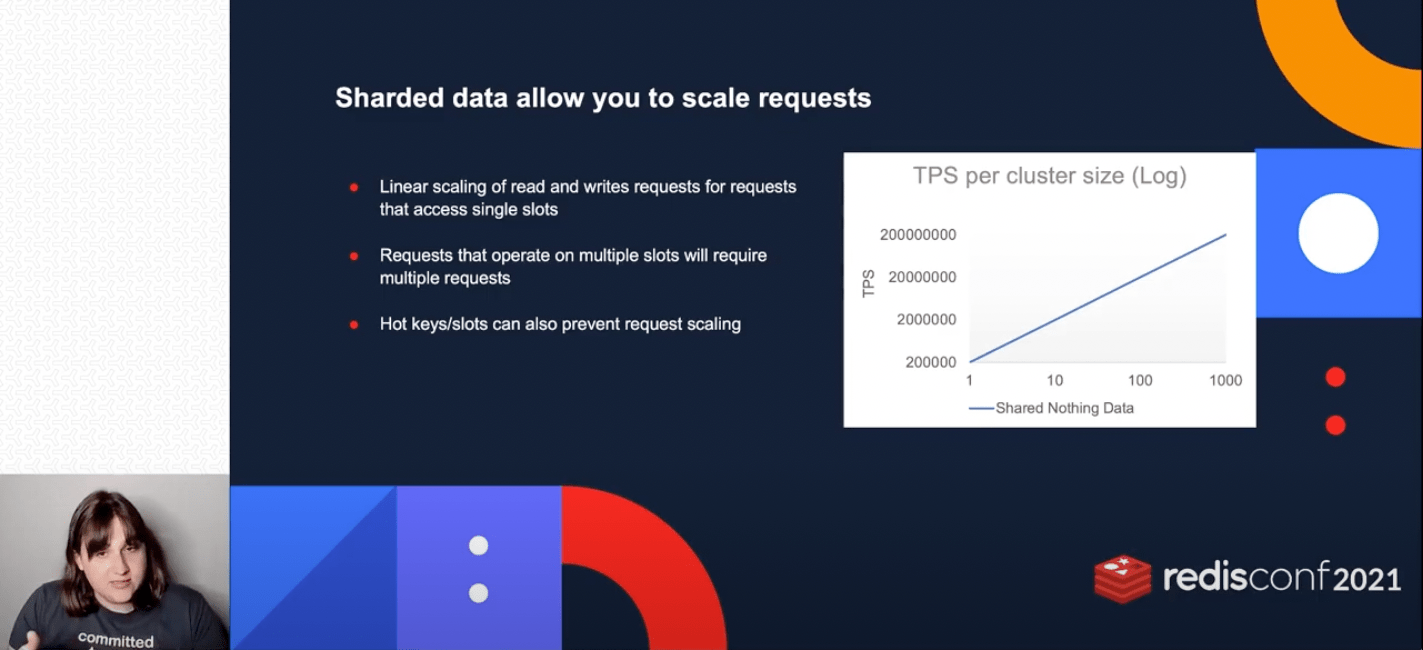 Learn Clustering From Redis Experts Redis - Mobile Light Textures for Desktop