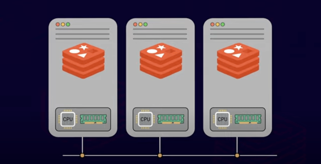 Redis On Linkedin Learn Json From Redis Experts Redis - Ocean Design Collection - High Resolution Quality