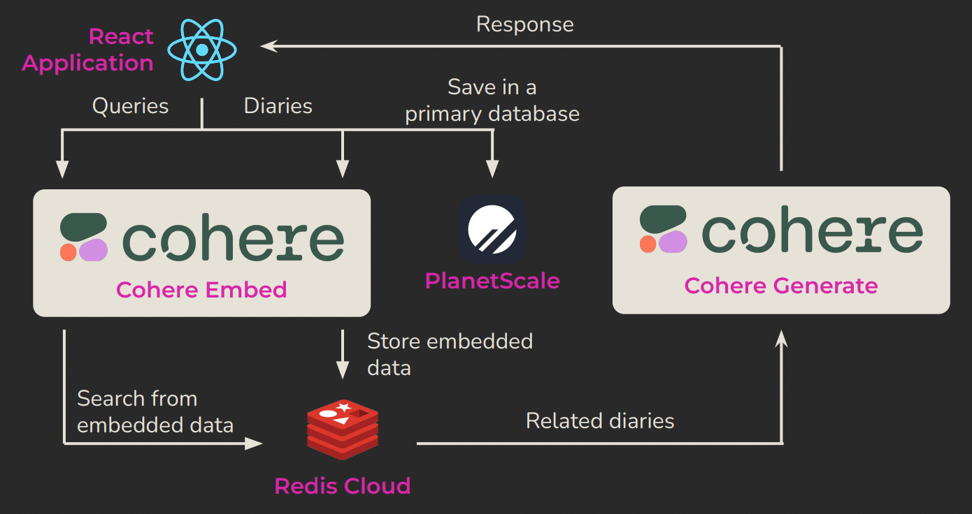 Github Jgaskins Fauxrem Redis Redis Dev Hackathon 2022 Entry - Landscape Arts - Premium 4K Collection