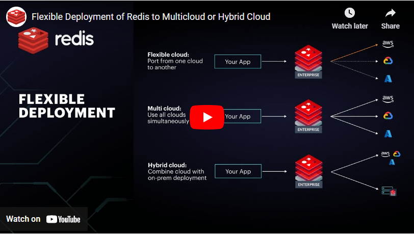 Redis Youtube - City Design Collection - Desktop Quality