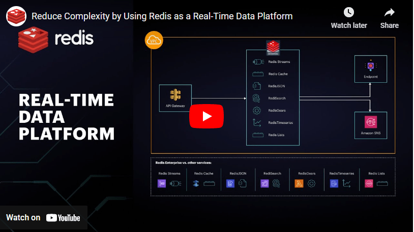 Redis Youtube - Geometric Backgrounds - Amazing 8K Collection