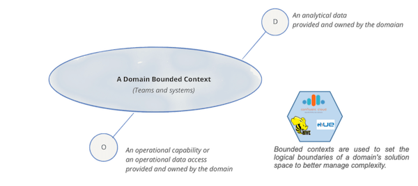 Understanding Topology Based Data Architectures Redis - Light Arts - Amazing HD Collection