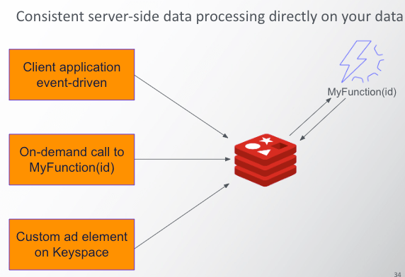 Introducing Redis 7 2 Redis - Sunset Wallpaper Collection - 4K Quality