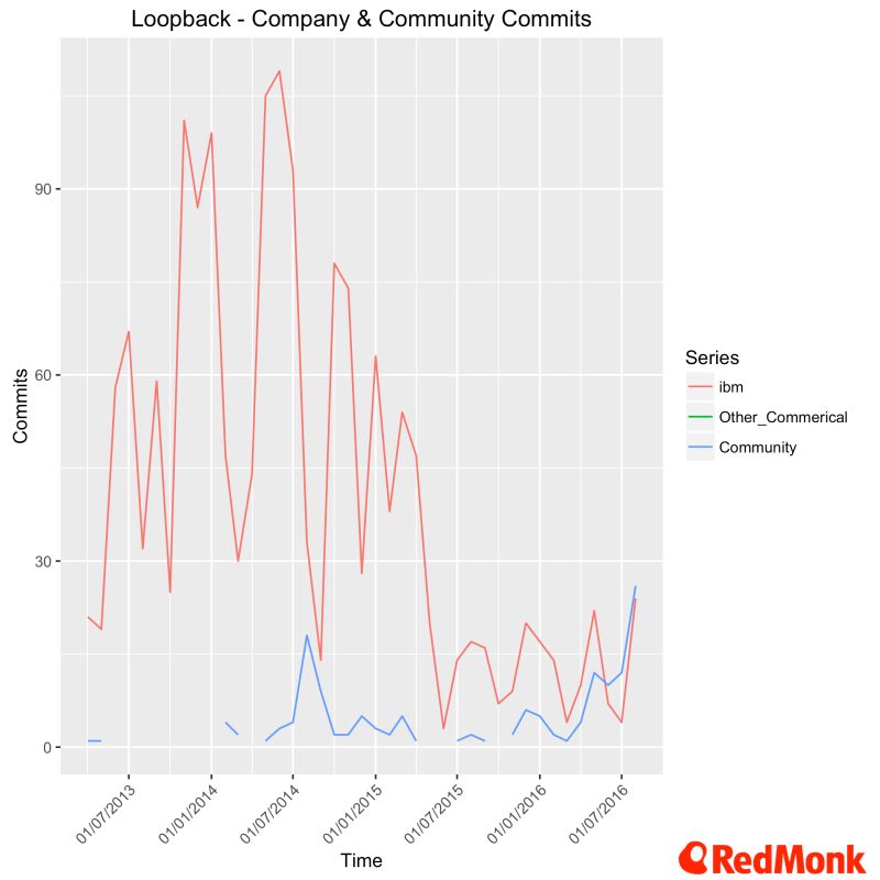 Language Framework Popularity A Look At Javascript Charting Stacks - Abstract Photo Collection - High Resolution Quality