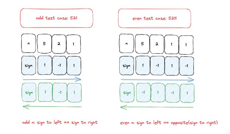 2160 Minimum Sum Of Four Digit Number After Splitting Digits Leetcode Solution Progiez - Premium Space Texture Gallery - Ultra HD