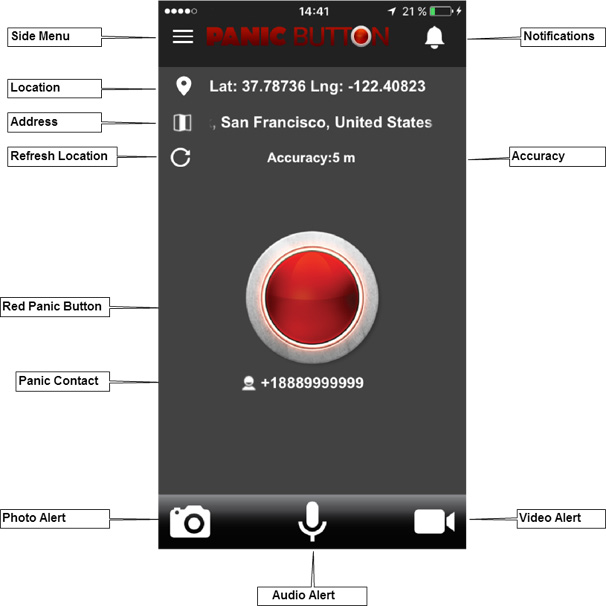 User Guide Red Panic Button - Desktop Dark Pictures for Desktop