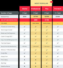 web design prijs