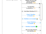 Github And Tracking A Triggered Workflow Run Reecetech