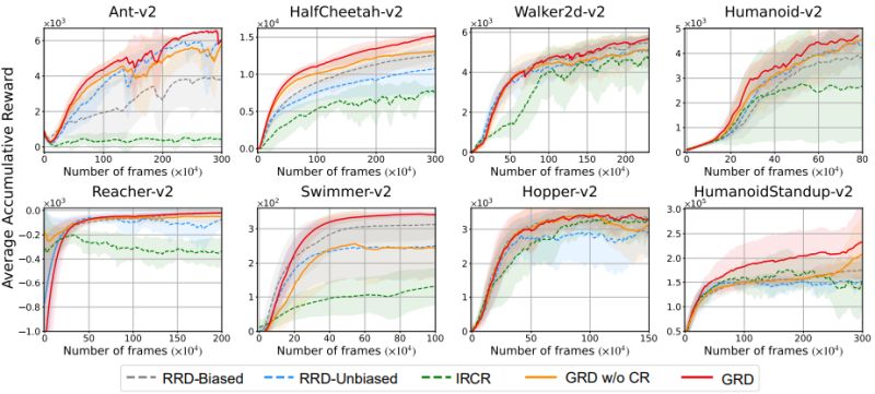Github Statisticalreinforcementlearninglab Oralytics Reward Design - Professional 8K Nature Pictures | Free Download