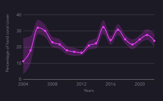 Github Reefcloud Resources - Light Picture Collection - Ultra HD Quality