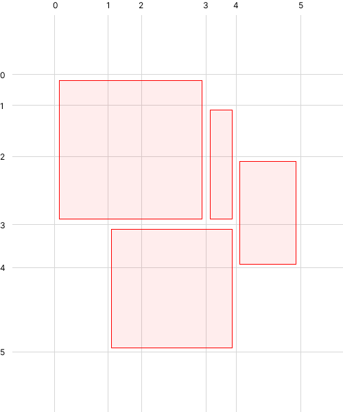 Github Wofwca Draw Rectangles With Table Draws Arbitrary Rectangles - Best City Photos in Desktop