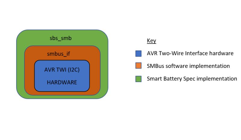 Smart Batteries Github - Minimal Background Collection - Ultra HD Quality