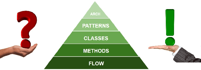 Why Pyramid Structure Supports Refactoring Refactoring To Clean Code Createestimate refactoring tasks for each story in the team backlog C.