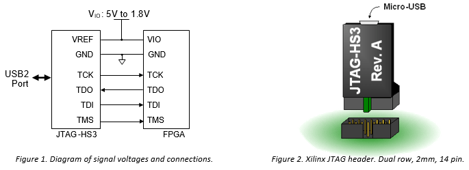 Overview Reference Digilentinc