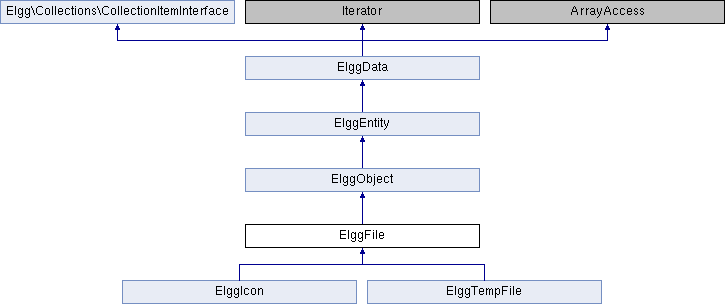 Elgg Createconfigtable Class Reference - Ultra HD Retina Ocean Pictures | Free Download