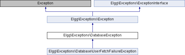 Elgg Createconfigtable Class Reference - Mobile Dark Arts for Desktop