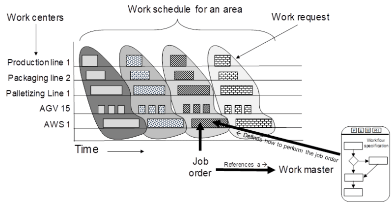 Processes And Job Control Pdf - Download High Quality Vintage Wallpaper | Mobile